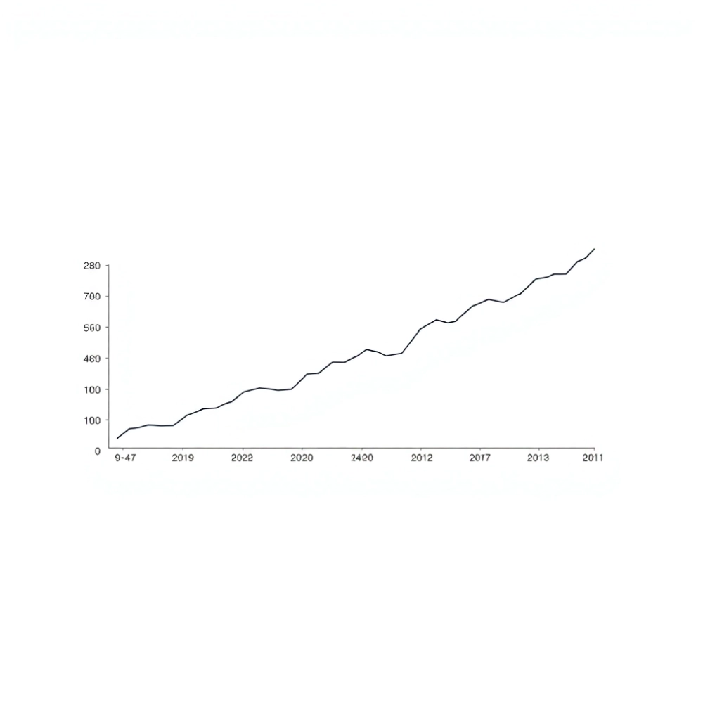 Ceny nieruchomości wykres 10 lat